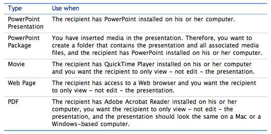 powerpoint viewer for mac os